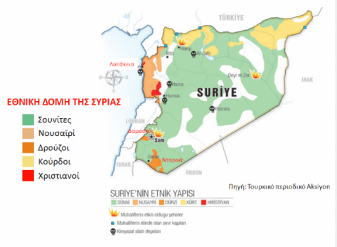 Όλο το σχέδιο για το διαμελισμό της Συρίας σε 5 κομμάτια! Ανάλυση του Χ.Μηνάγια