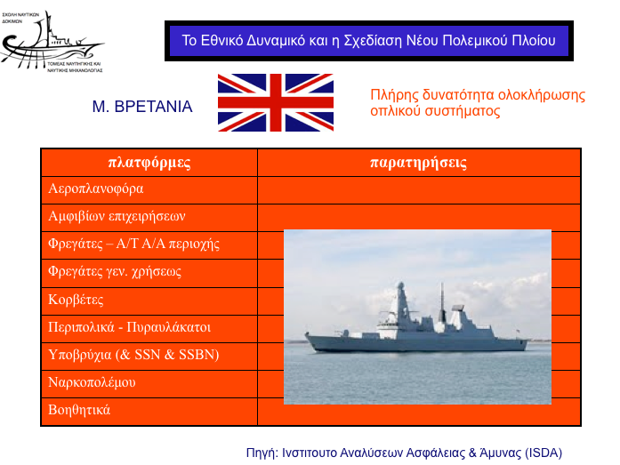 amyntika.gr : britan Τελικά μόνο η Ελλάδα δεν θέλει εθνικά όπλα   Δείτε τι κάνουν όλοι οι άλλοι