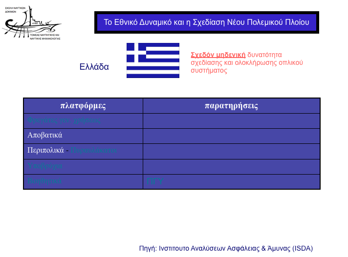 amyntika.gr : greece Τελικά μόνο η Ελλάδα δεν θέλει εθνικά όπλα   Δείτε τι κάνουν όλοι οι άλλοι