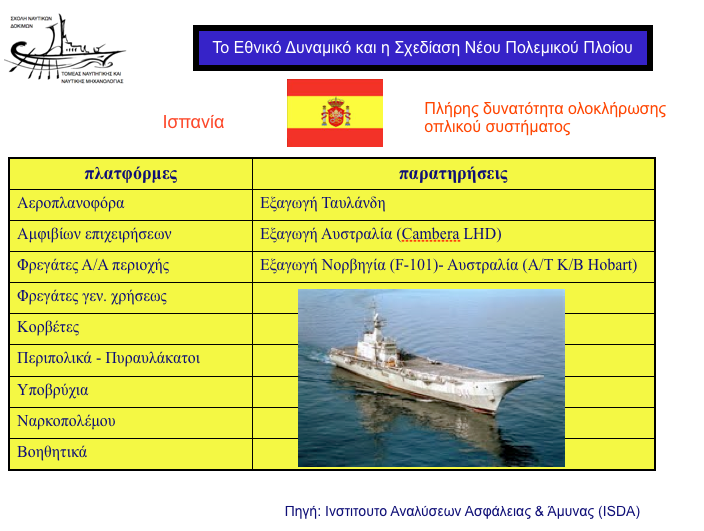 amyntika.gr : spain Τελικά μόνο η Ελλάδα δεν θέλει εθνικά όπλα   Δείτε τι κάνουν όλοι οι άλλοι