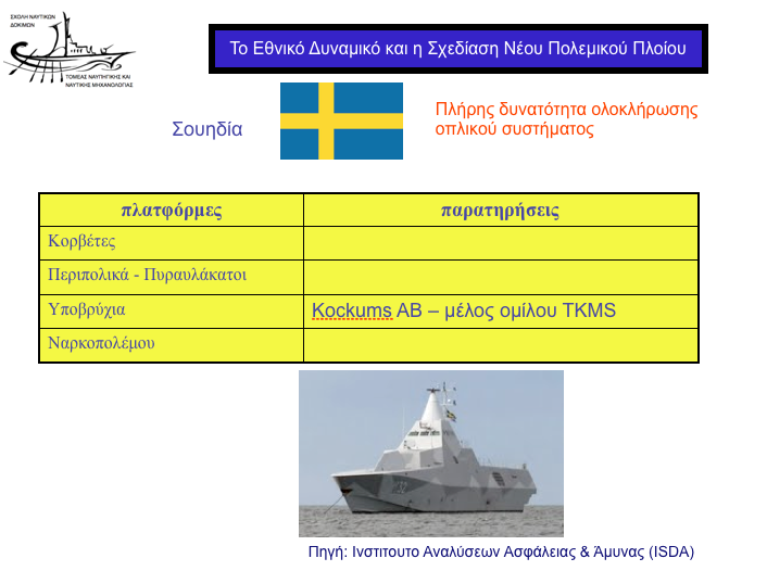 amyntika.gr : sweden Τελικά μόνο η Ελλάδα δεν θέλει εθνικά όπλα   Δείτε τι κάνουν όλοι οι άλλοι