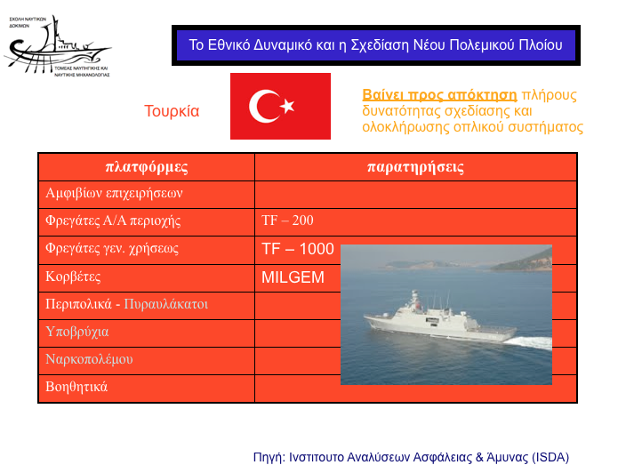 amyntika.gr : turkey Τελικά μόνο η Ελλάδα δεν θέλει εθνικά όπλα   Δείτε τι κάνουν όλοι οι άλλοι