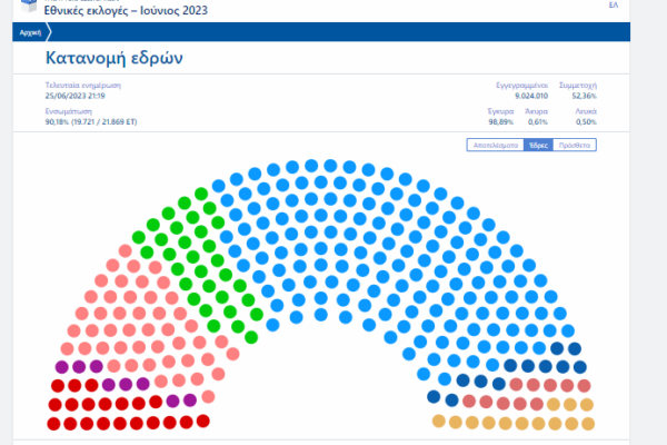 εκλογές
