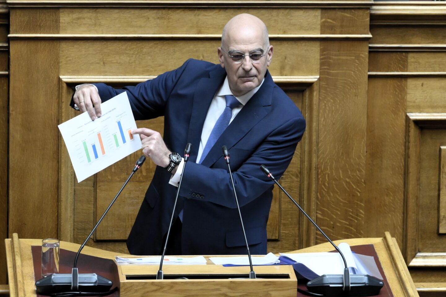Δένδιας