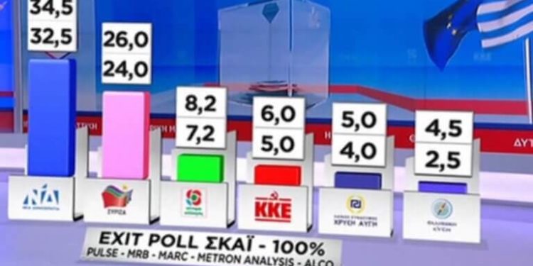 Προβάδισμα ΝΔ 9 μονάδων προβλέπει το Υπουργείο Εσωτερικών