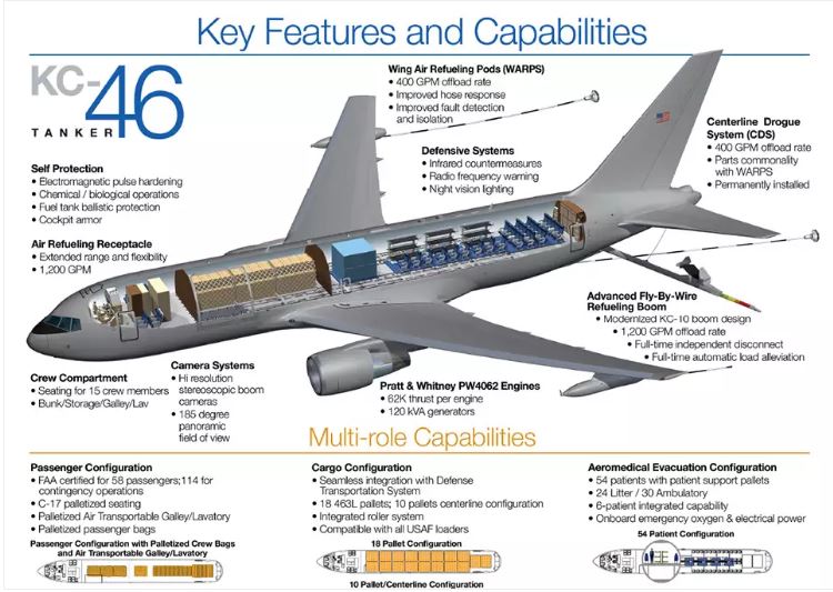 F-35 KC-46