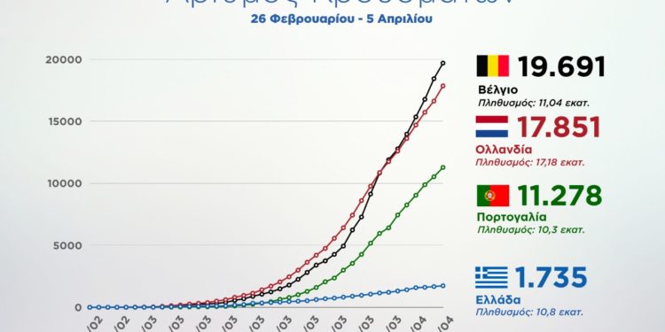 κορονοϊός - Ελλάδα