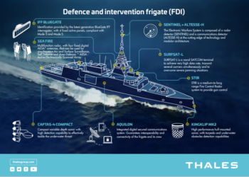 φρεγάτες Belharra