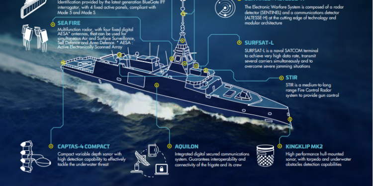 φρεγάτες Belharra