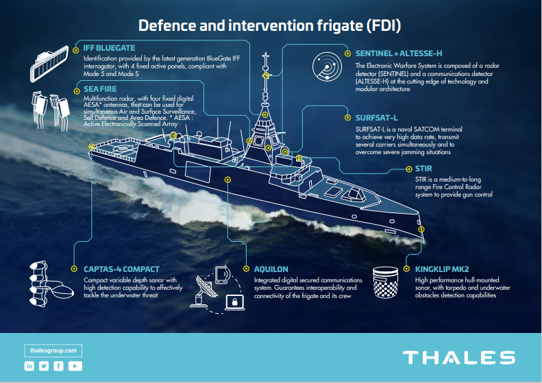 φρεγάτες Belharra