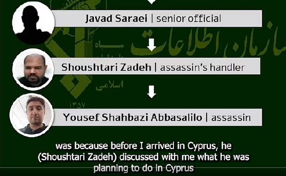 Μοσάντ - Ιράν - Κύπρος