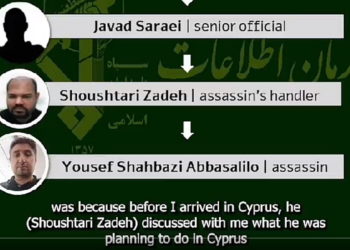 Μοσάντ - Ιράν - Κύπρος