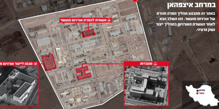 Ισραήλ - Ιράν