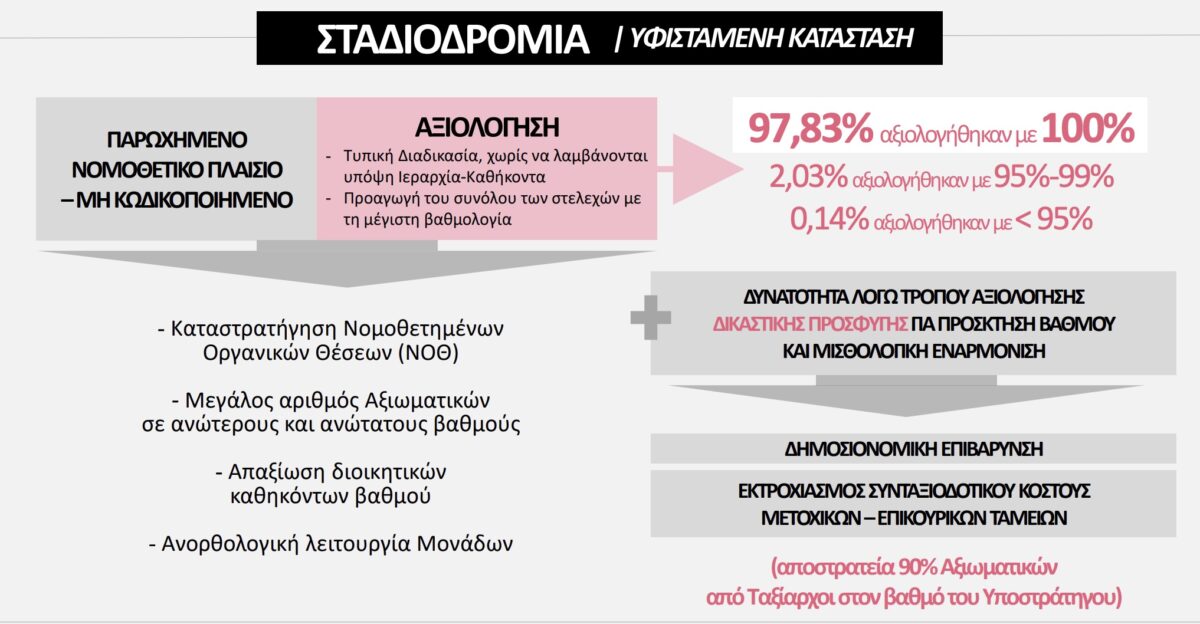 Ένοπλες Δυνάμεις