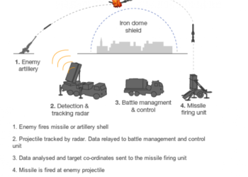 Iron Dome: Οι ΗΠΑ θα αποκτήσουν το τρομερό σύστημα αεράμυνας του Ισραήλ [pics]